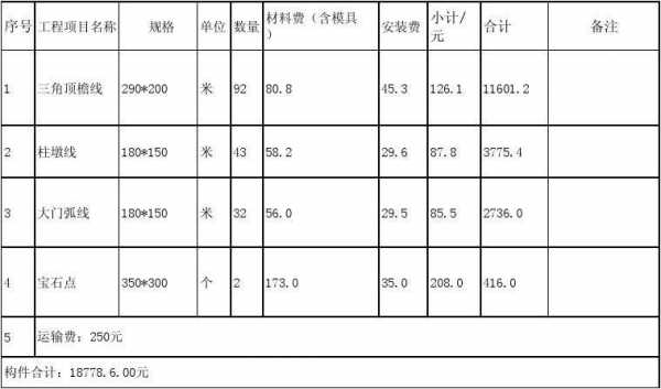 grc是什么材料（grc是什么材料价格表）