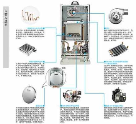 法罗力壁挂炉（法罗力壁挂炉操作方法）