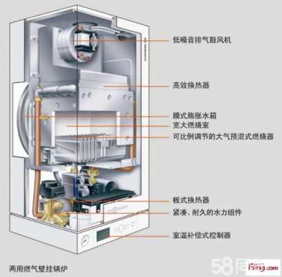 法罗力壁挂炉（法罗力壁挂炉操作方法）