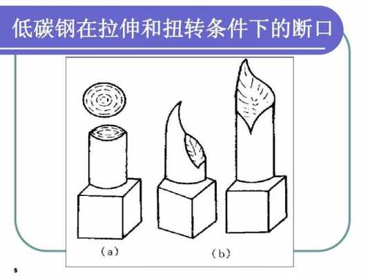 低碳钢（低碳钢拉伸断口形状）