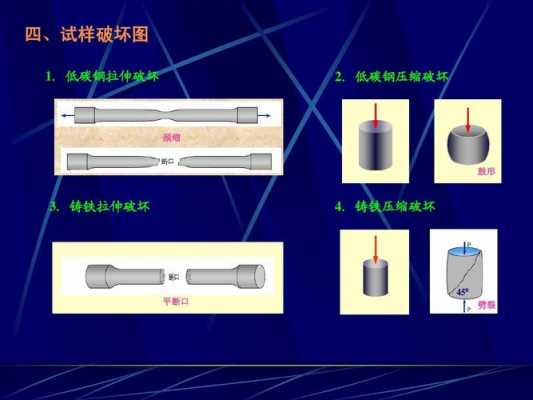 低碳钢（低碳钢拉伸断口形状）