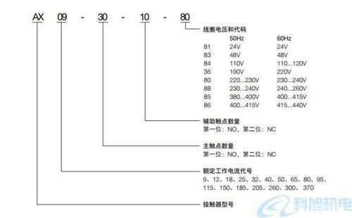 接触器（接触器型号规格怎么看）