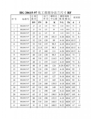 hg20613（hg206132009标准）