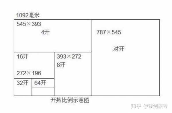 8k纸和a4纸一样大么（8k纸和a4纸一样大么图片）