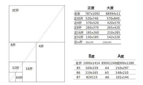 8k纸和a4纸一样大么（8k纸和a4纸一样大么图片）