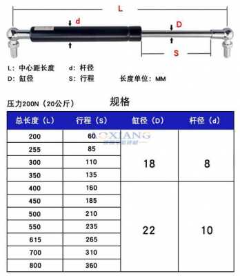 液压撑杆（液压撑杆规格型号）