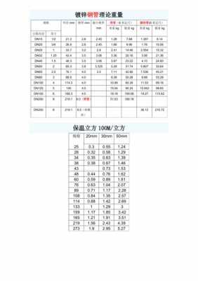 镀锌钢管国标壁厚（镀锌钢管国标壁厚标准GBT30912015）