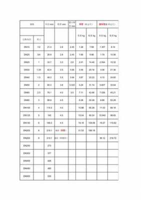 镀锌钢管国标壁厚（镀锌钢管国标壁厚标准GBT30912015）