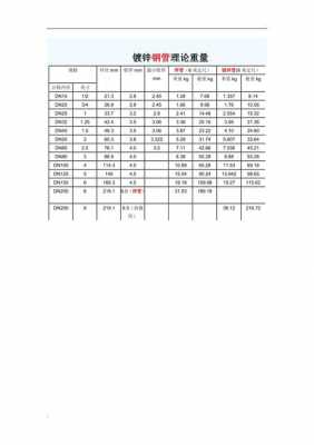 镀锌钢管国标壁厚（镀锌钢管国标壁厚标准GBT30912015）