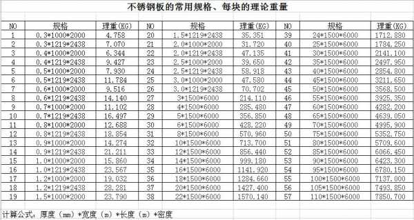 不锈钢比重多少（不锈钢比重多少304）