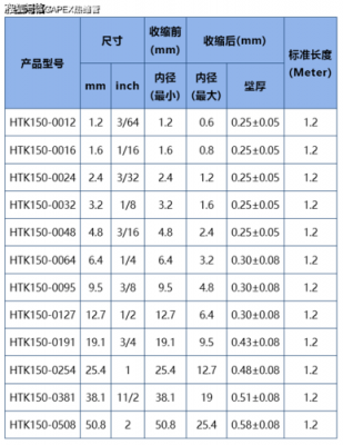 15mm是几分管（内径15mm是几分管）