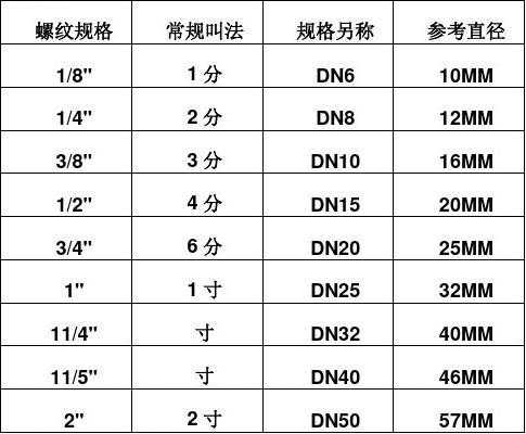 15mm是几分管（内径15mm是几分管）