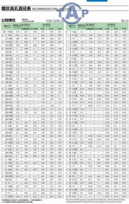 m3底孔打多大（m3底孔打多大公差）