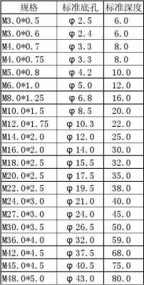 m3底孔打多大（m3底孔打多大公差）