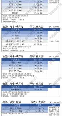 碎石价格（碎石价格多少一吨）