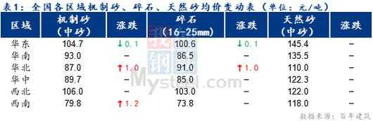 碎石价格（碎石价格多少一吨）