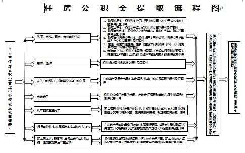 怎么取公积金（怎么取公积金的钱的流程图）