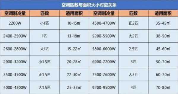 空调一小时多少电（三级的空调一小时多少电）