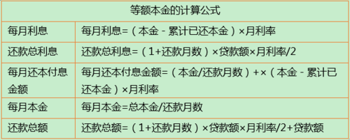 等额本金还款计算（等额本金还款计算方法）