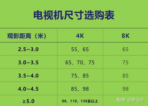 42英寸（42英寸电视观看距离多少合适）