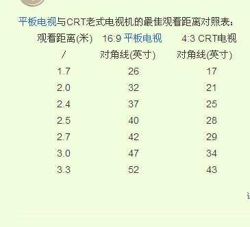 42英寸（42英寸电视观看距离多少合适）