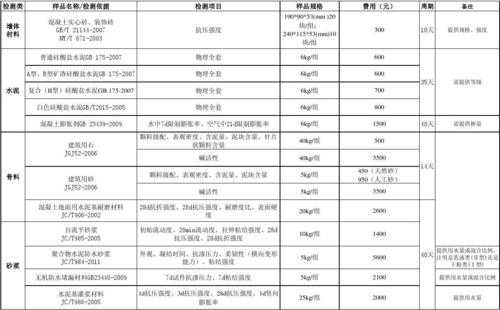 建筑材料检测（建筑材料检测收费标准）