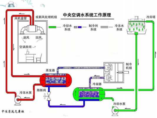 空调通风（空调通风的作用与功效）