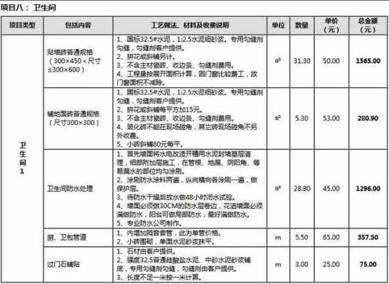 新房装修价格预算明细（90平方装修价格明细）