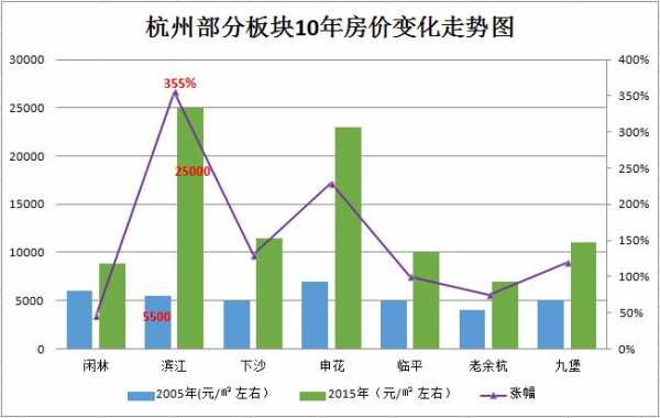 杭州滨江房价（杭州滨江房价走势）