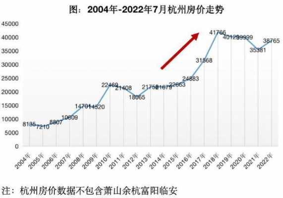 杭州滨江房价（杭州滨江房价走势）