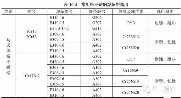 不锈钢焊条（不锈钢焊条规格型号表）