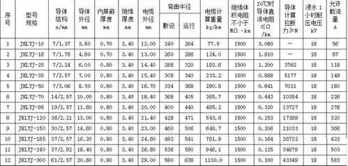 架空线型号（绝缘架空线型号）