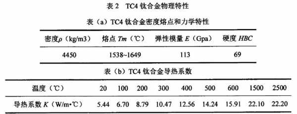 tc4钛合金硬度（tc4钛合金硬度多少HRC）