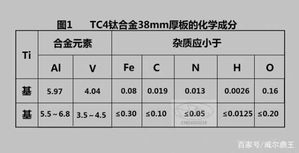 tc4钛合金硬度（tc4钛合金硬度多少HRC）