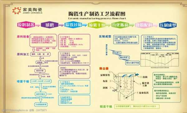 陶瓷制作工艺流程（发泡陶瓷制作工艺流程）