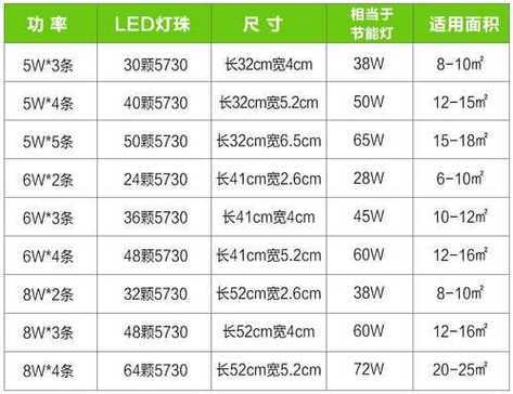 led灯价格（防爆led灯价格）