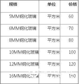 玻璃比重多少（钢化玻璃比重多少）