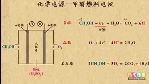 甲烷燃料电池（甲烷燃料电池碱性）