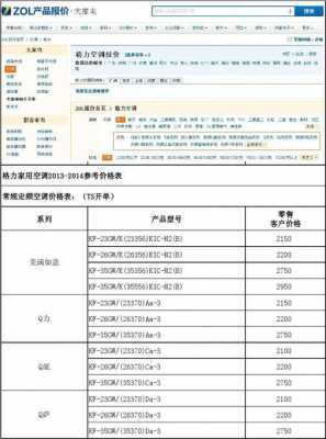 格力空调费电吗（格力空调费电吗15）