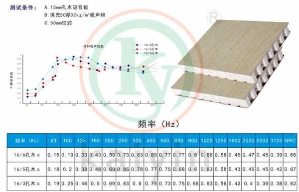 穿孔板（穿孔板吸声系数）