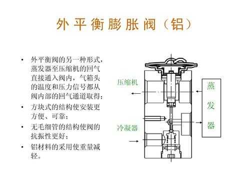 膨胀阀的工作原理的简单介绍