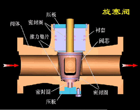 旋塞阀（旋塞阀工作原理）