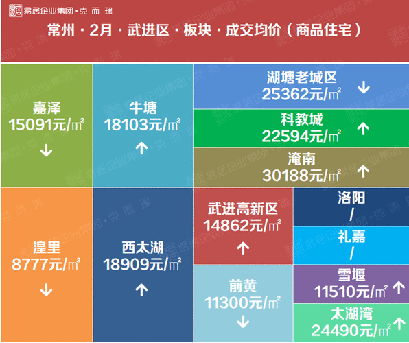 二手房评估价（二手房评估价是高好还是低好）