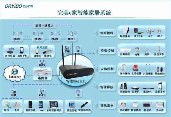 智能家居控制（智能家居控制系统图片）