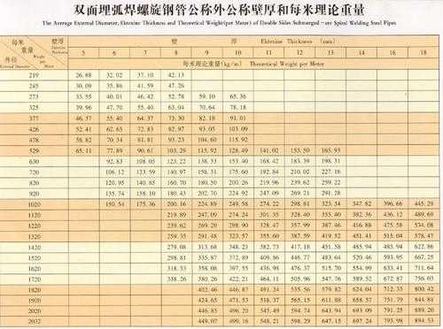 螺旋管理论重量表（螺旋钢管规格型号重量表）