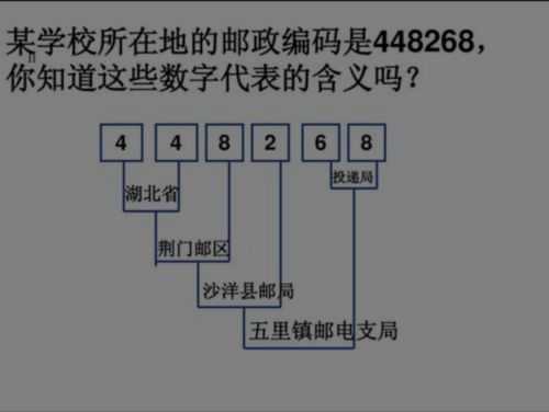 代号是什么意思（邮发代号是什么意思）