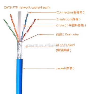 cat6是什么线（cat6属于什么网线）