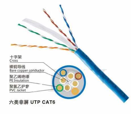 cat6是什么线（cat6属于什么网线）