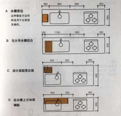 厨房台面（厨房台面高度标准尺寸）