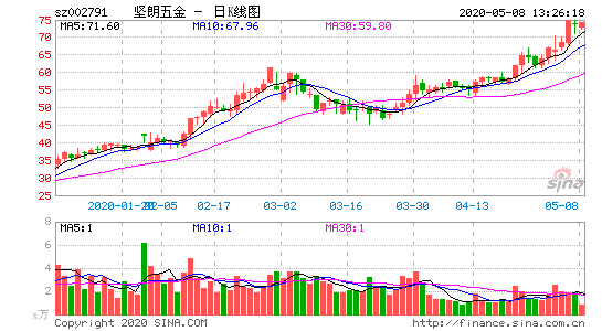 坚朗（坚朗五金股票）